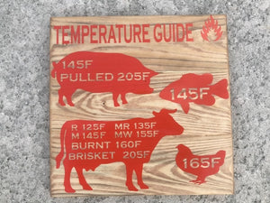 Temperature Guide